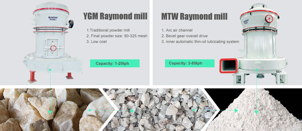 raymond-mill-comparation