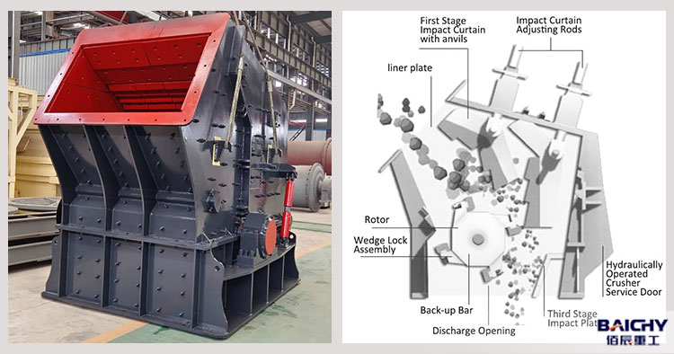 How to adjust impact crusher outlet 1?