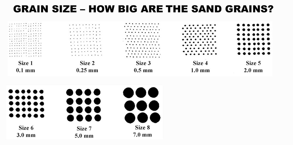 What is the sand size2