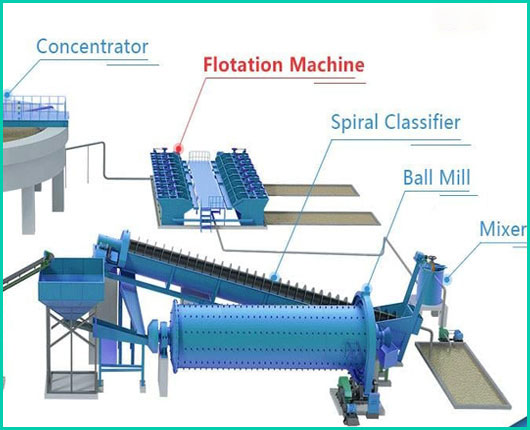 spiral classifier for ball mill