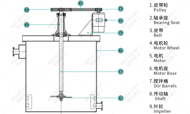 agitator working pricinple