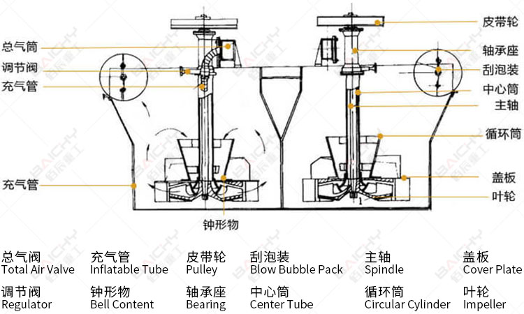 how does mining flotation machine works