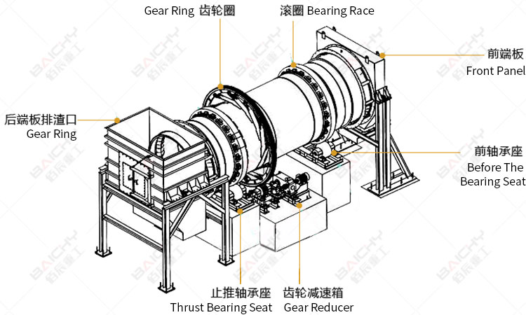 How doese rotary kiln work?