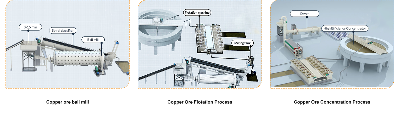 Cooper ore benefication process