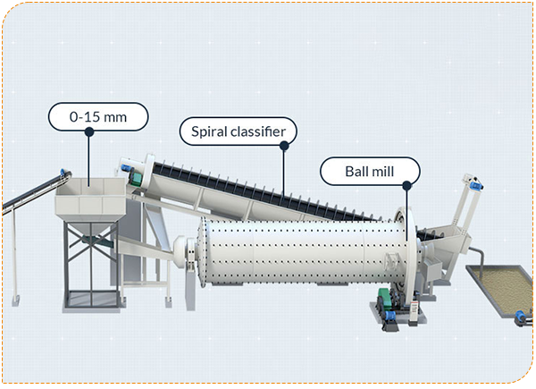 Copper Ore Ball Mill Plant