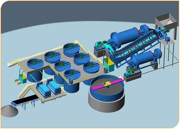 Gold CIL/CIP Processing Plant