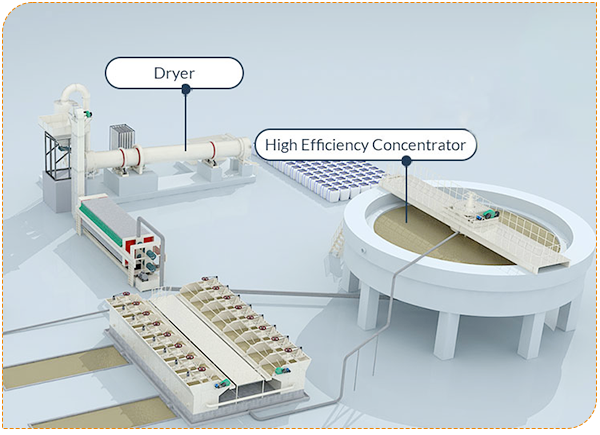 Copper Ore Concentration Process