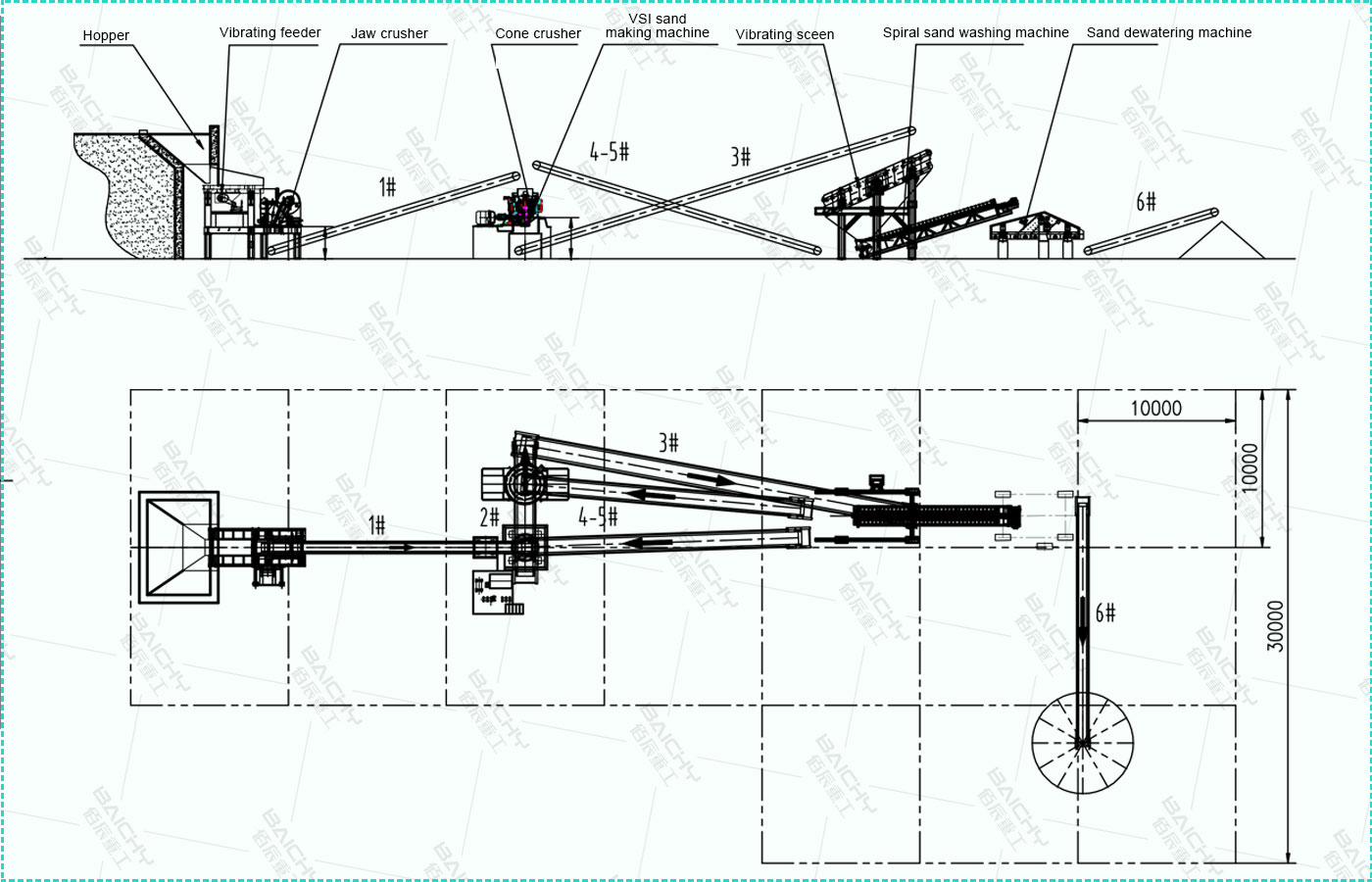 flowchart-for-limestone-crusher-plant-500tph 