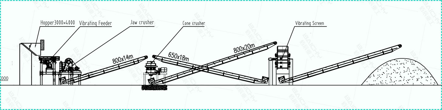 Limestone crushing palnt