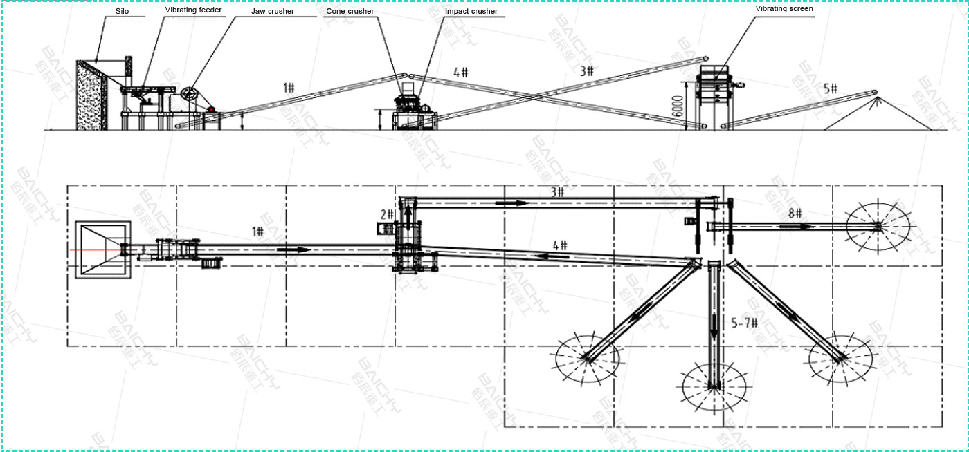 200tph-granite-crusher-plant-flowchart.jpg