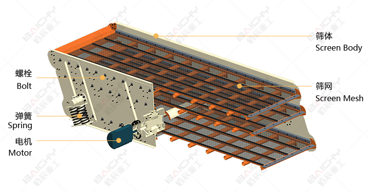 vibrating screen structure