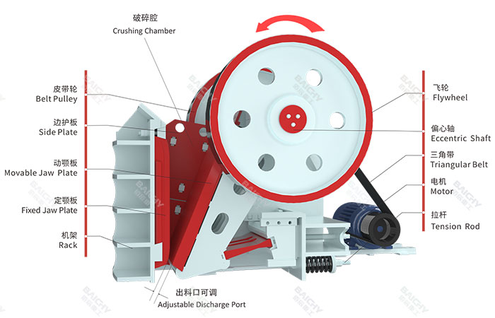 How does jaw crusher work?