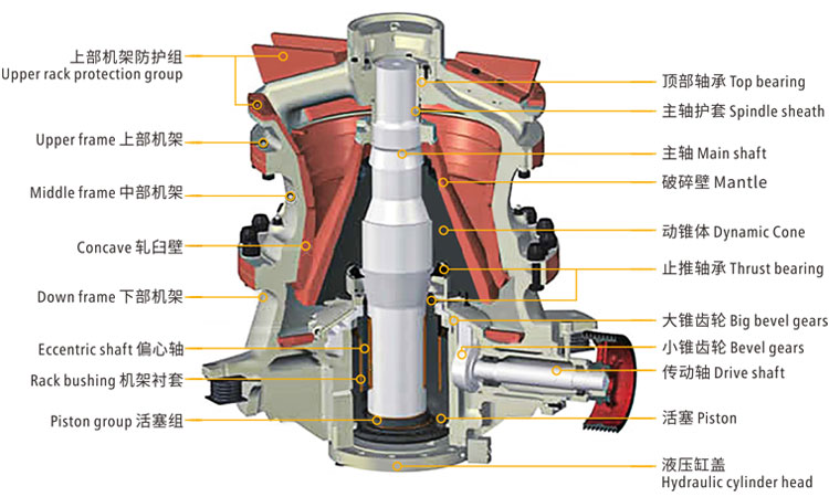 aggregate cone crusher