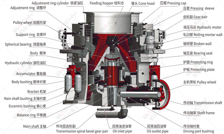 Hydraulic cone crusher manufacturer