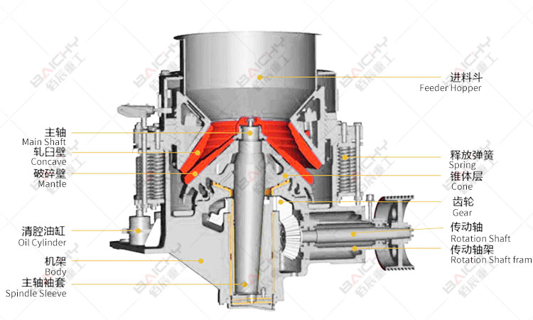 symons cone crusher