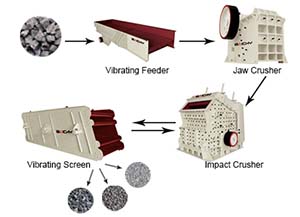 Price trend of Stone crusher machines in 2019