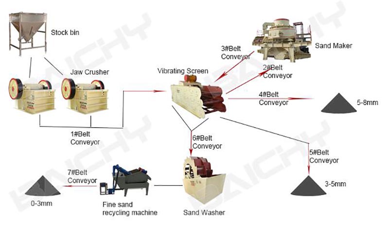 Stone crushing project.jpg