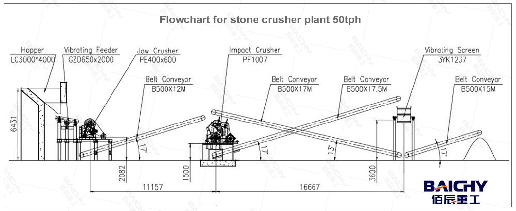 flowchart-for-stone-crusher-plant-50tph