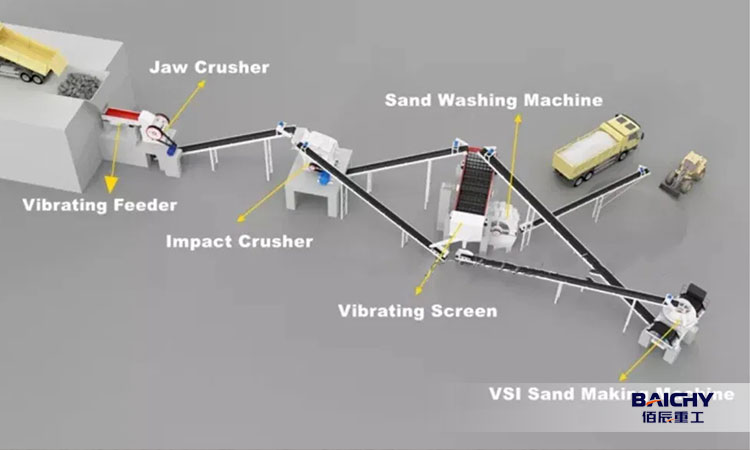 quartz-sand-production-plant05