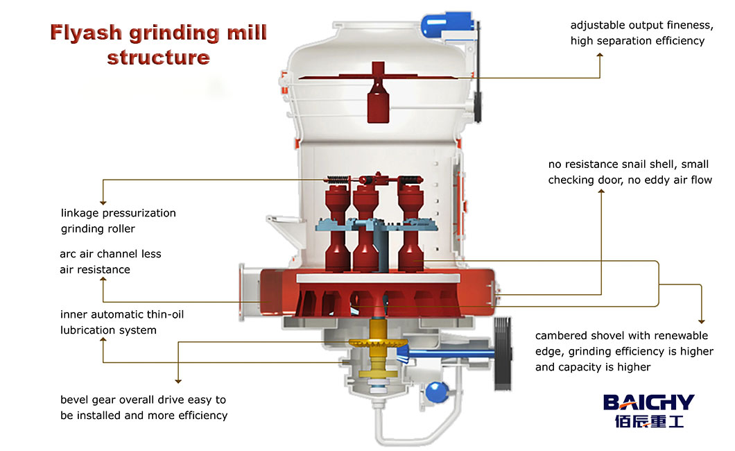 flyash-mill-plant