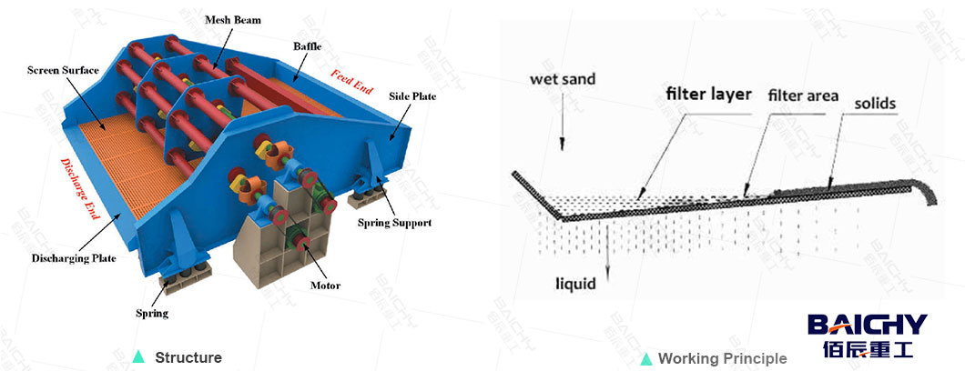 Sludge-Tailings-Dewatering-Screen-02
