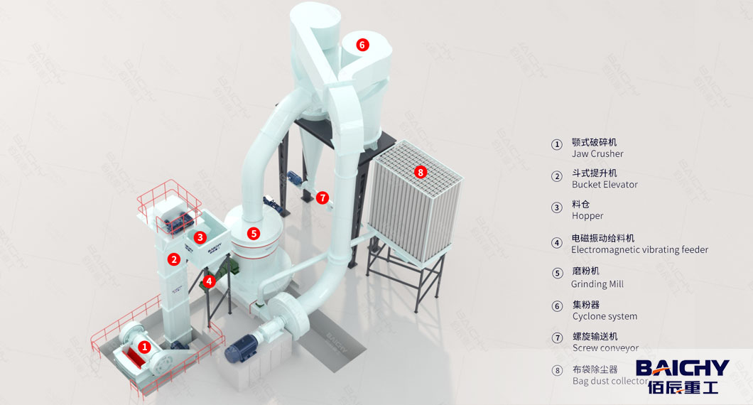 Stone-Powder-Making-Machine-Raymond-Mill-YGM160-02.jpg