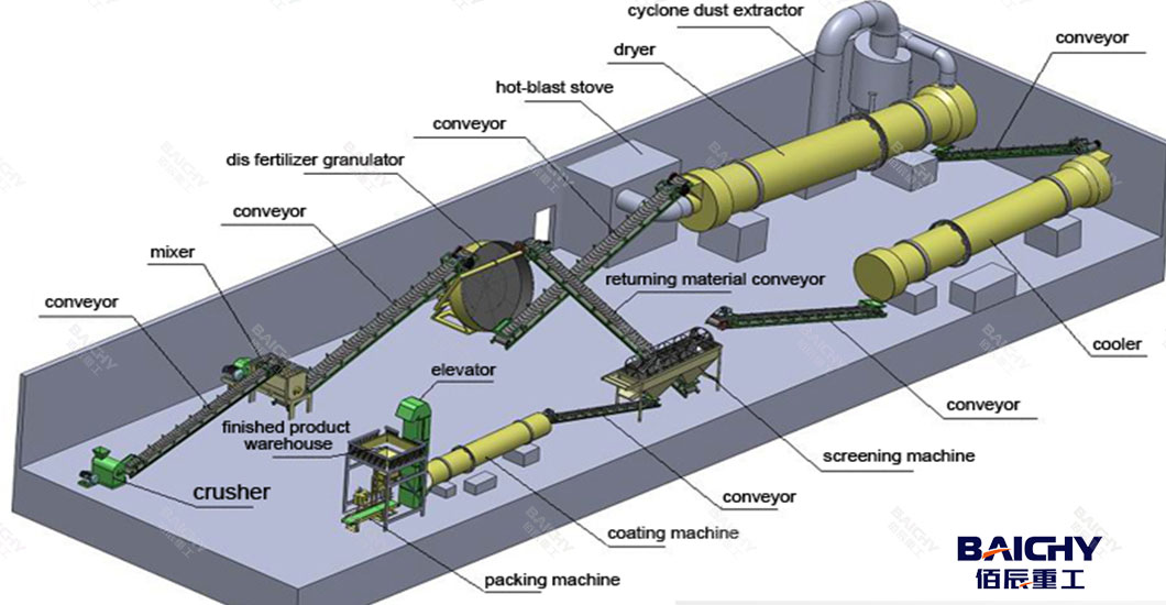 How to Start an Organic Fertilizer Production Line