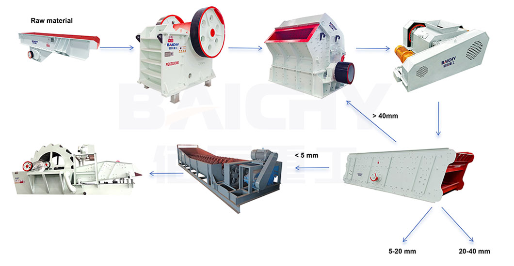 Case-of-High-Grade-Sand-and-Aggregate-Production-Plant-00.jp