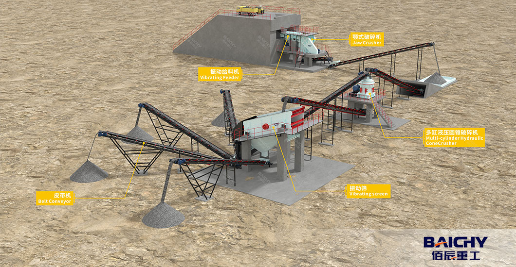 500 TPH Granite Crushing Plant: Configuration, Price & Case Study | Baichy