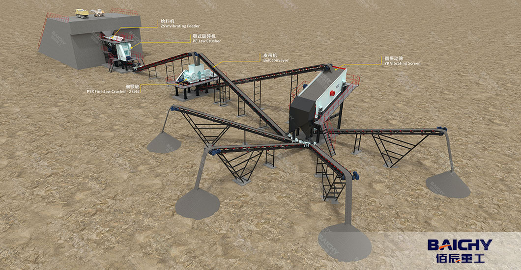 Complete Limestone Sand Making Plant Process
