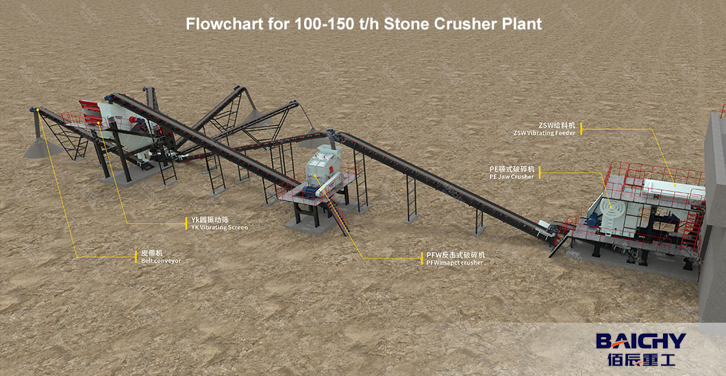 stone-crusher-plant-flowchart-01.jpg