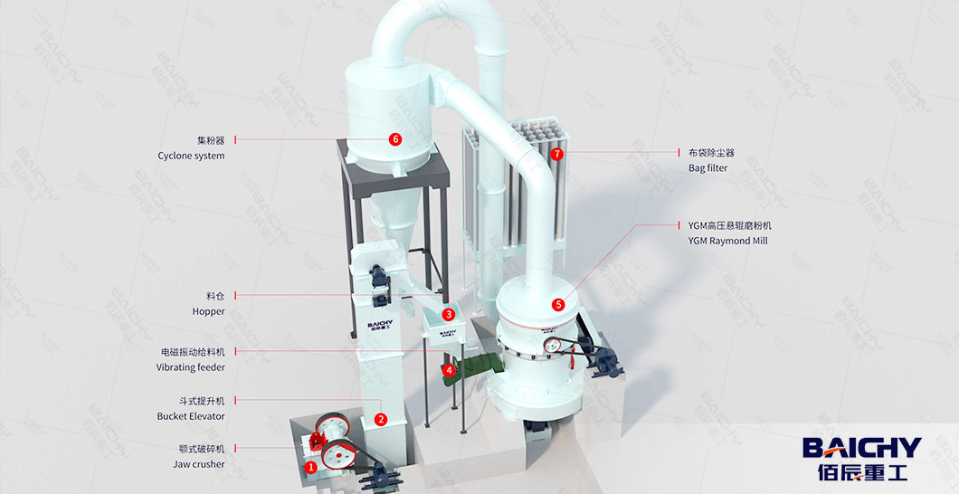 300-2500-Mesh-Dolomite-Powder-Making-Machine-02.jpg