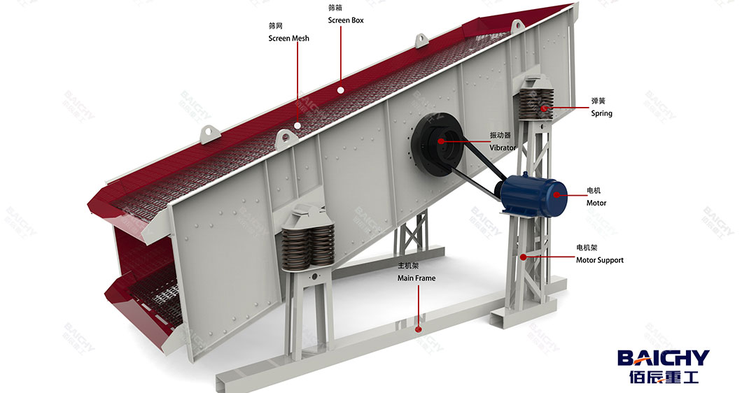 inclined-vibrating-screen-03.jpg
