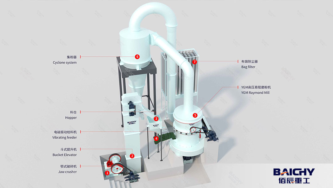 Barite Grinding Mill Plant.jpg