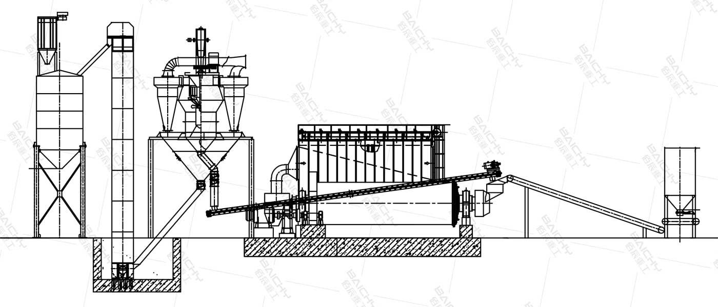 Feldspar ceramic ball mill plant