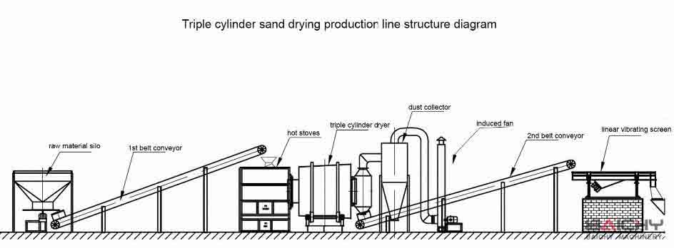 garnet sand dryer plant.jpg