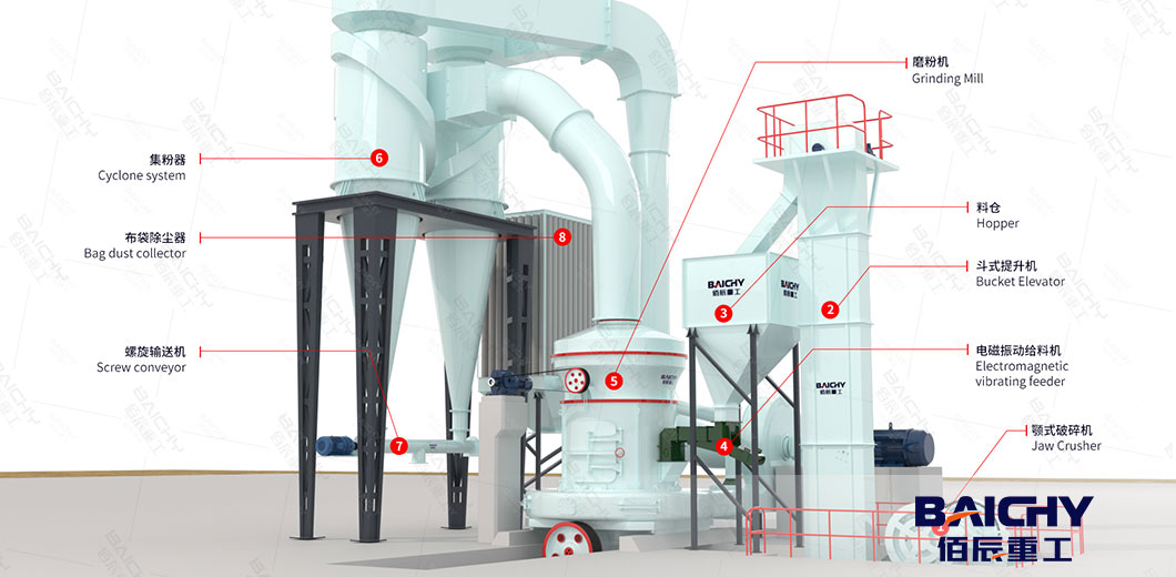 Key Components for a 5 TPH Barite Grinding Plant.jpg