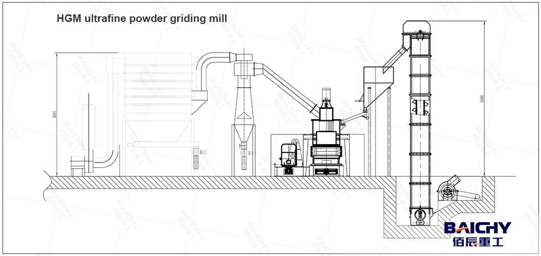 HGM80-Ultrafine-Grinding-Mill-For-Calcium-Carbonate-Powder-2