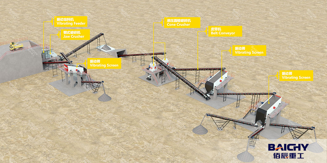 350tph-complex-crushing-and-screening-plant-for-granite-proc