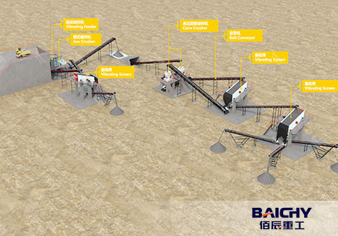 350TPH Complex Crushing and Screening Plant: The Ultimate Solution for Granite Processing