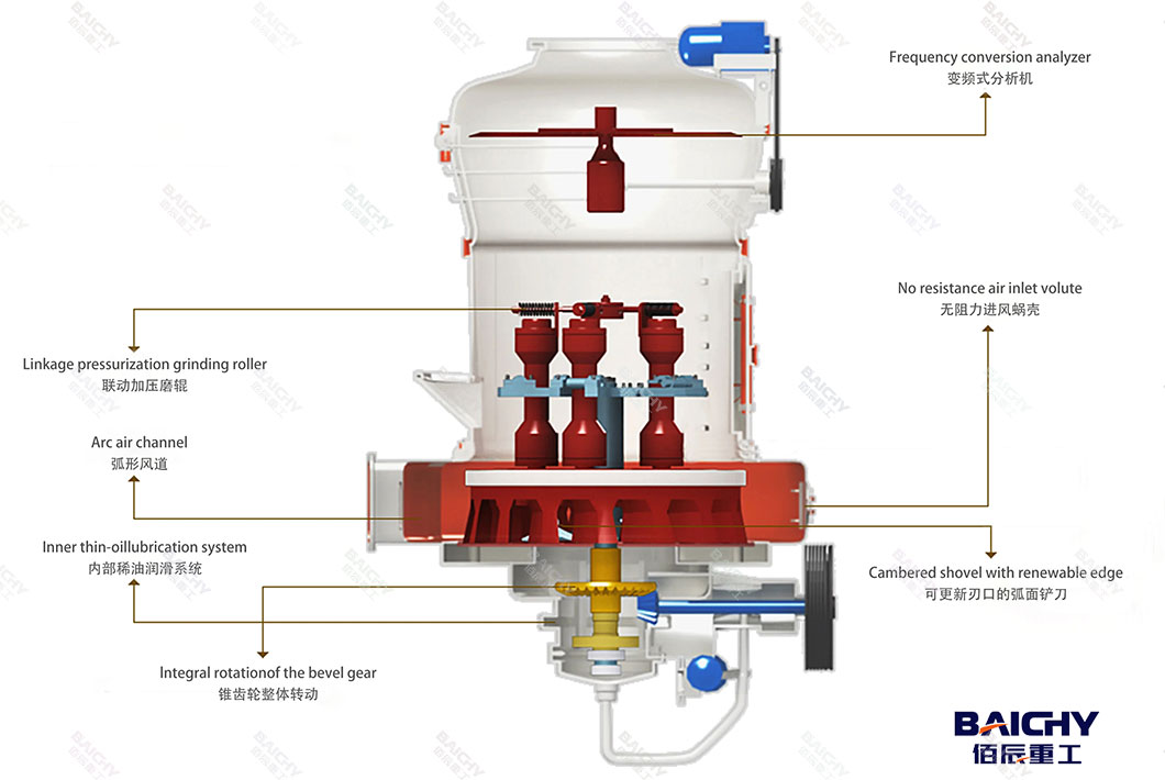 MTW-Trapezium-Mill-Upgrade-to-Traditional-Raymond-Mill-03.jp