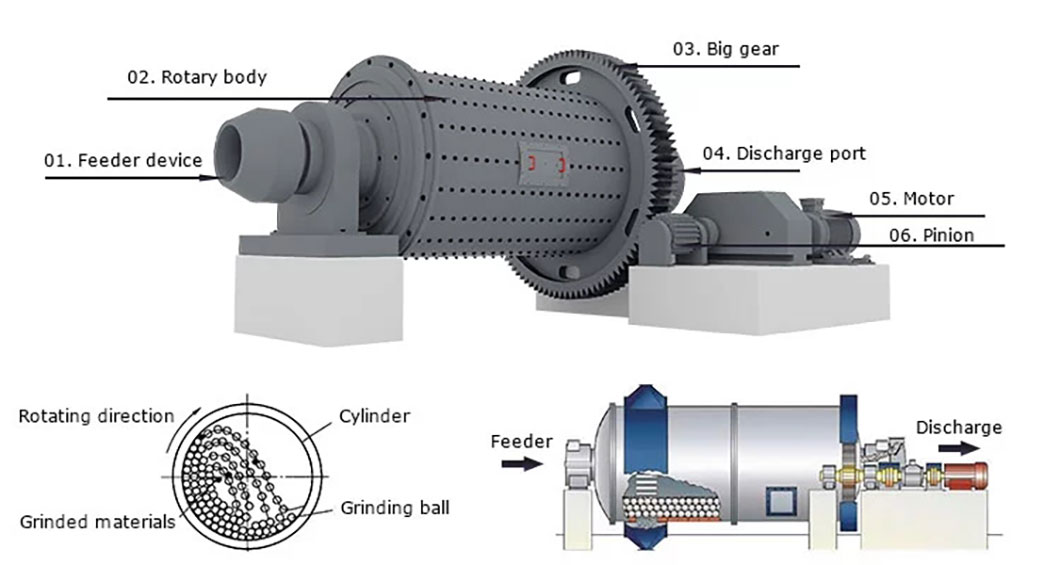 How to Optimize Your Ball Mill-01.jpg