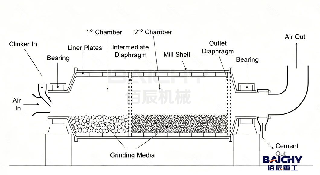 Raw-Ball-Mill-with-two-chambers.jpg