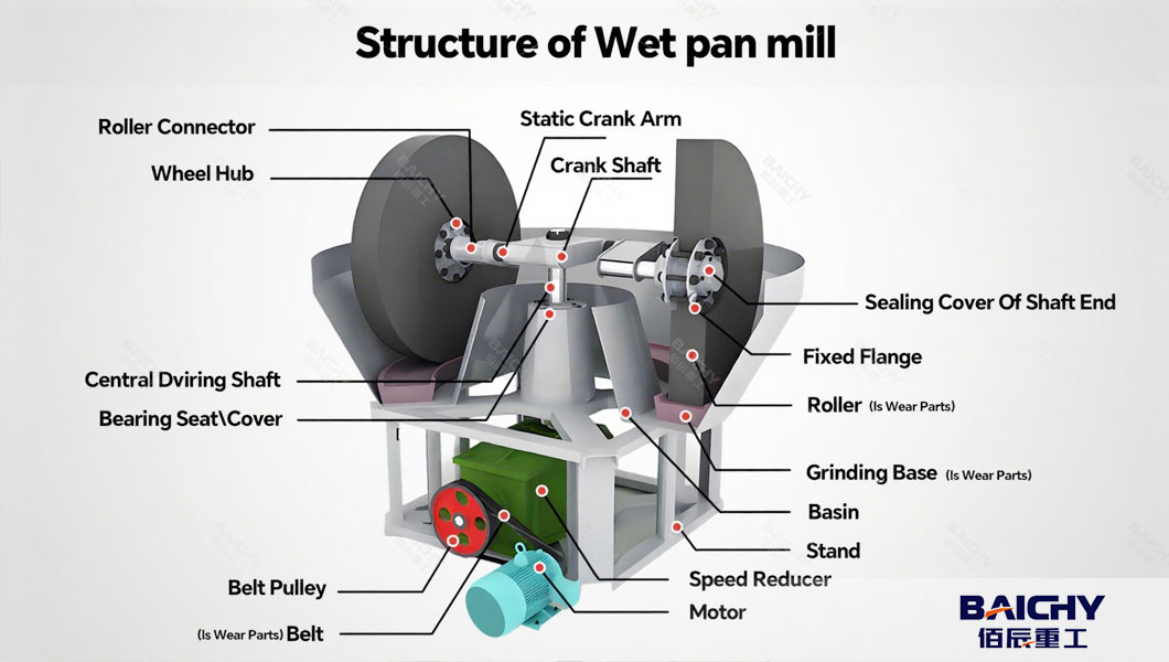 gold-round-mill-structure.jpg