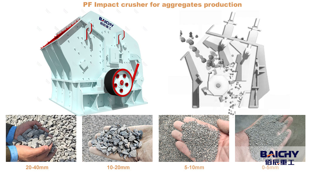 Working Principle of HSI Crusher.jpg