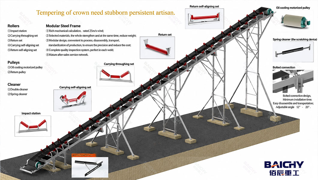 Rock-Crusher-Conveyor-Belt-03.jpg