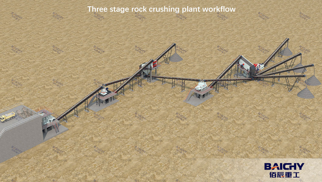 three stage-Crushing-Plant-Workflow.jpg