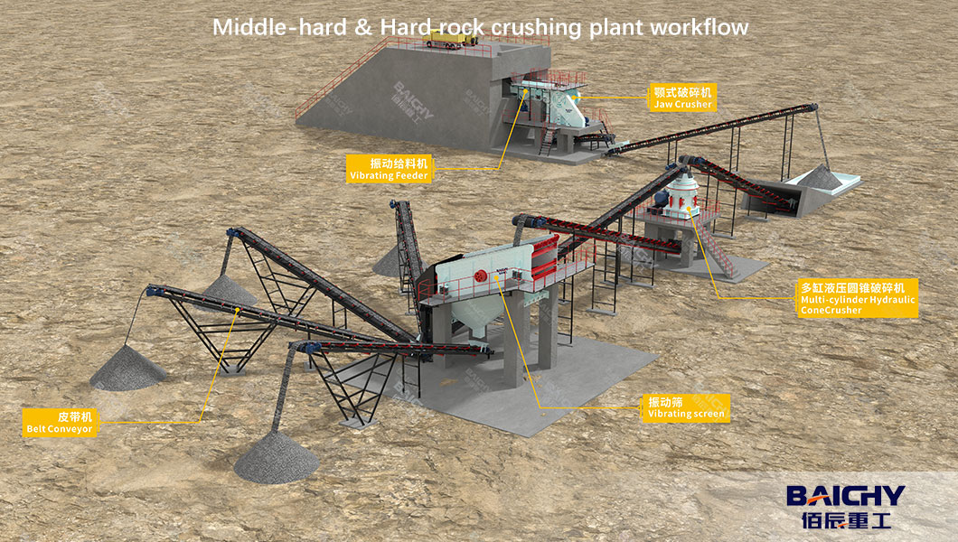 hard rock Quarry-Crushing-Plant-Workflow-03.jpg