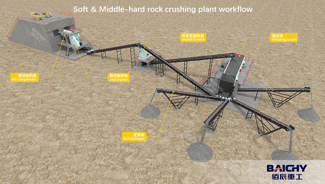 Quarry Crushing Plant Workflow: The Complete Stone Crushing Process Explained