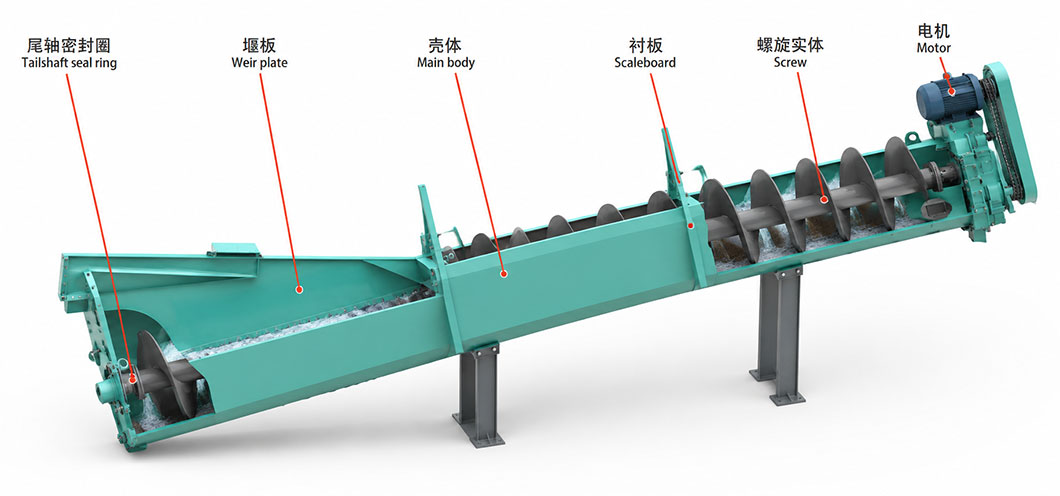 aggregate-spiral-sand-washing-machine-structure.jpg